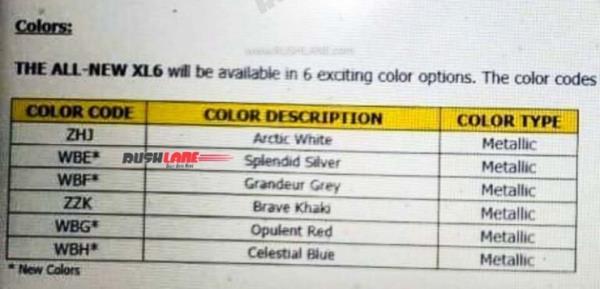 2022 Maruti XL6 Variants And Colour Options Leaked