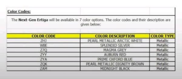 2022 Maruti Ertiga Variants and Colour options leaked