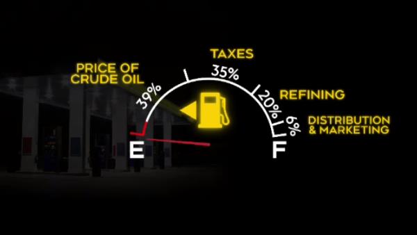 好奇是什么决定了一升汽油的价格?